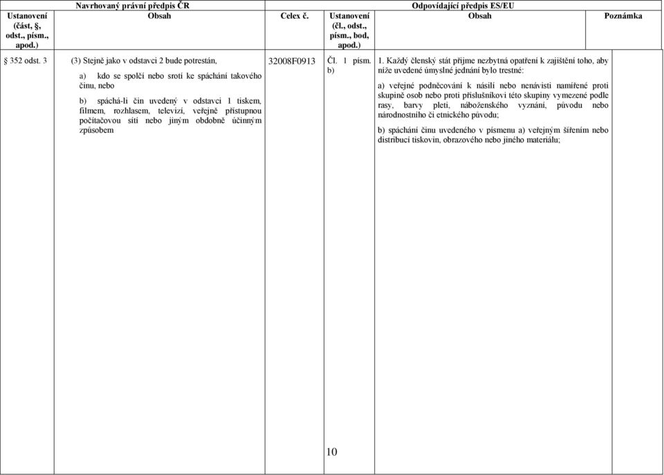 veřejně přístupnou počítačovou sítí nebo jiným obdobně účinným způsobem 32008F0913 Čl. 1 písm. b) 1.