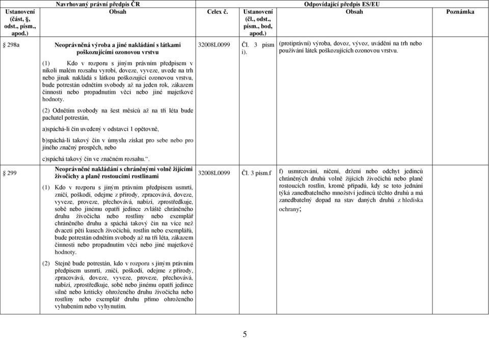 (2) Odnětím svobody na šest měsíců až na tři léta bude pachatel potrestán, a)spáchá-li čin uvedený v odstavci 1 opětovně, b)spáchá-li takový čin v úmyslu získat pro sebe nebo pro jiného značný