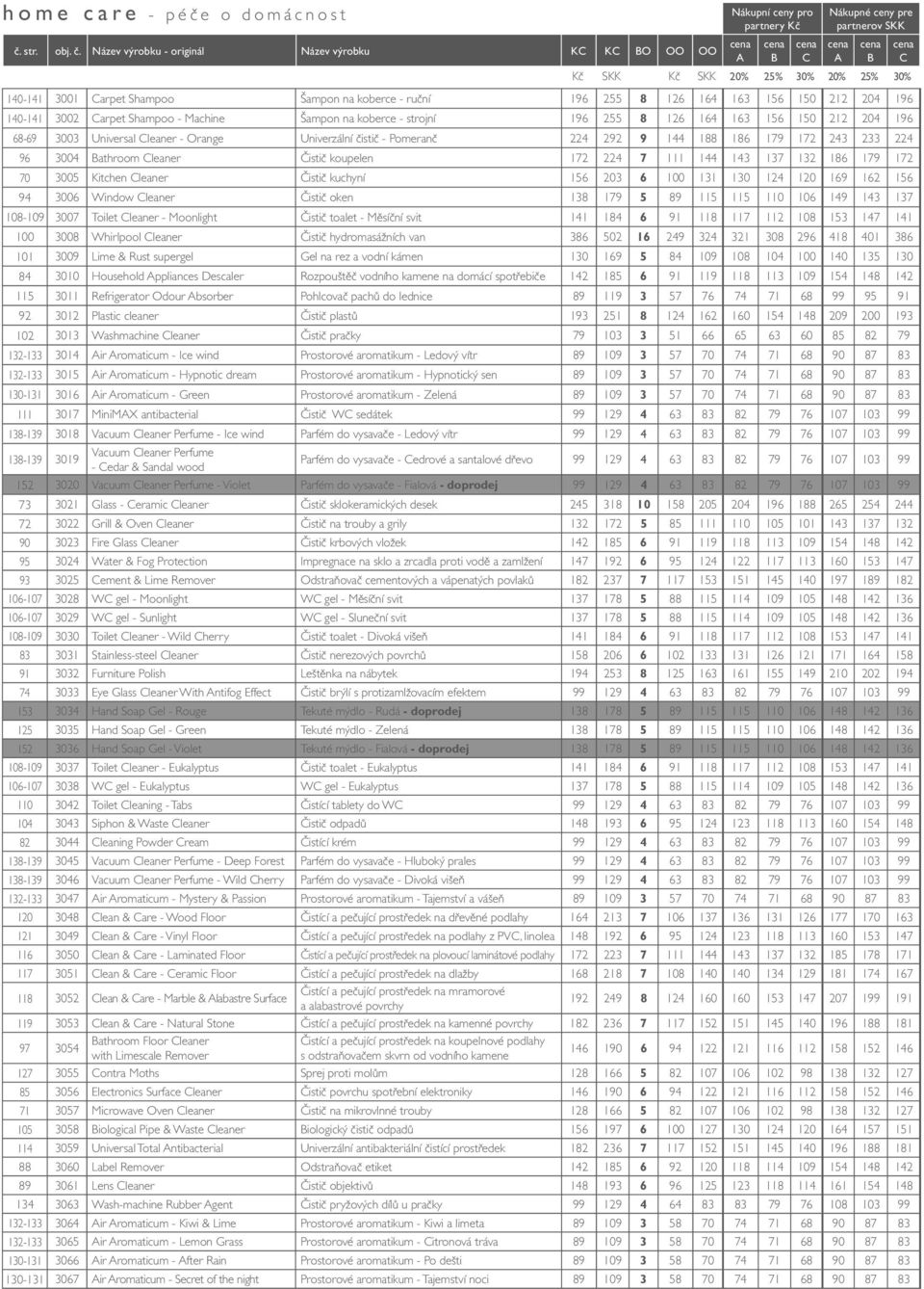 Název výrobku - originál Název výrobku K K O OO OO 140-141 3001 arpet Shampoo Šampon na koberce - ruční 196 255 8 126 164 163 156 150 212 204 196 140-141 3002 arpet Shampoo - Machine Šampon na