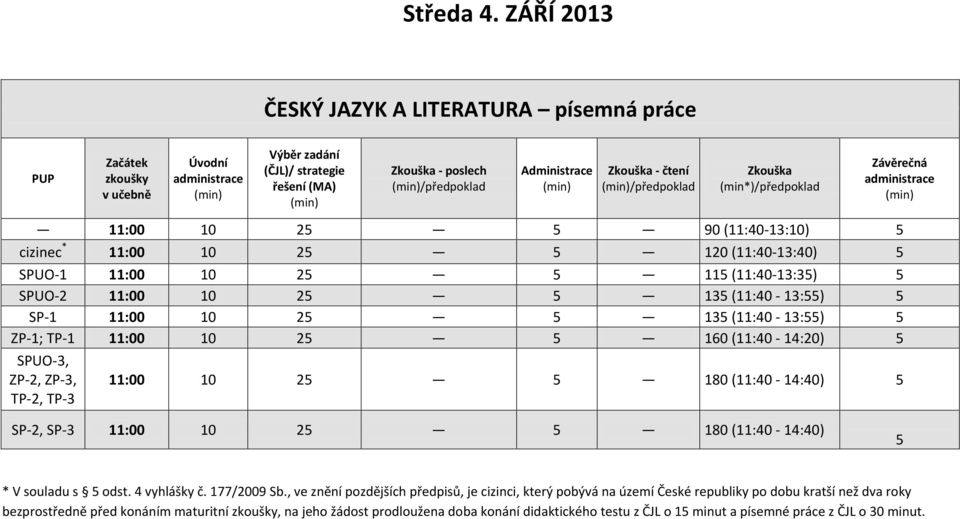 (11:40-13:40) 5 SPUO-1 11:00 10 25 5 115 (11:40-13:35) 5 SPUO-2 11:00 10 25 5 135 (11:40-13:55) 5 SP-1 11:00 10 25 5 135 (11:40-13:55) 5 ZP-1; TP-1 11:00 10 25 5 160 (11:40-14:20) 5 11:00