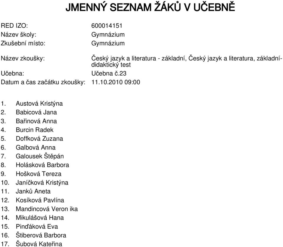 Burcin Radek 5. Doffková Zuzana 6. Galbová Anna 7. Galousek Štěpán 8. Holásková Barbora 9. Hošková Tereza 10.