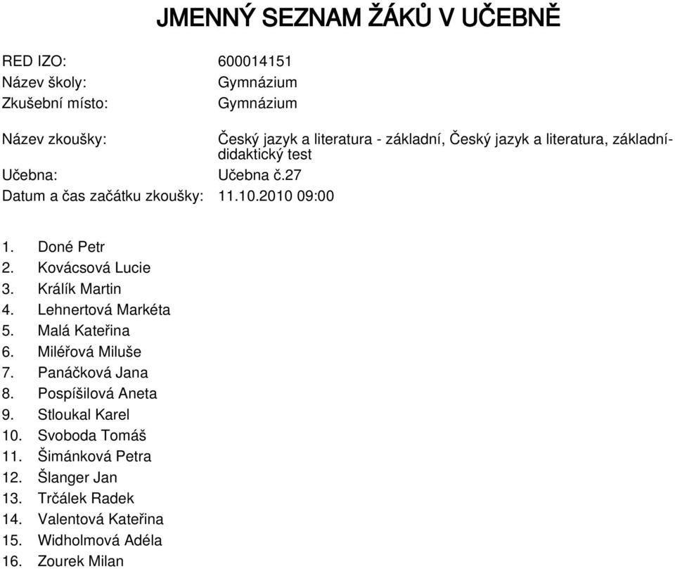 Lehnertová Markéta 5. Malá Kateřina 6. Miléřová Miluše 7. Panáčková Jana 8. Pospíšilová Aneta 9.