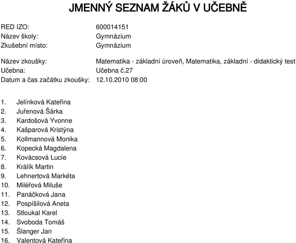 Kašparová Kristýna 5. Kollmannová Monika 6. Kopecká Magdalena 7. Kovácsová Lucie 8. Králík Martin 9.