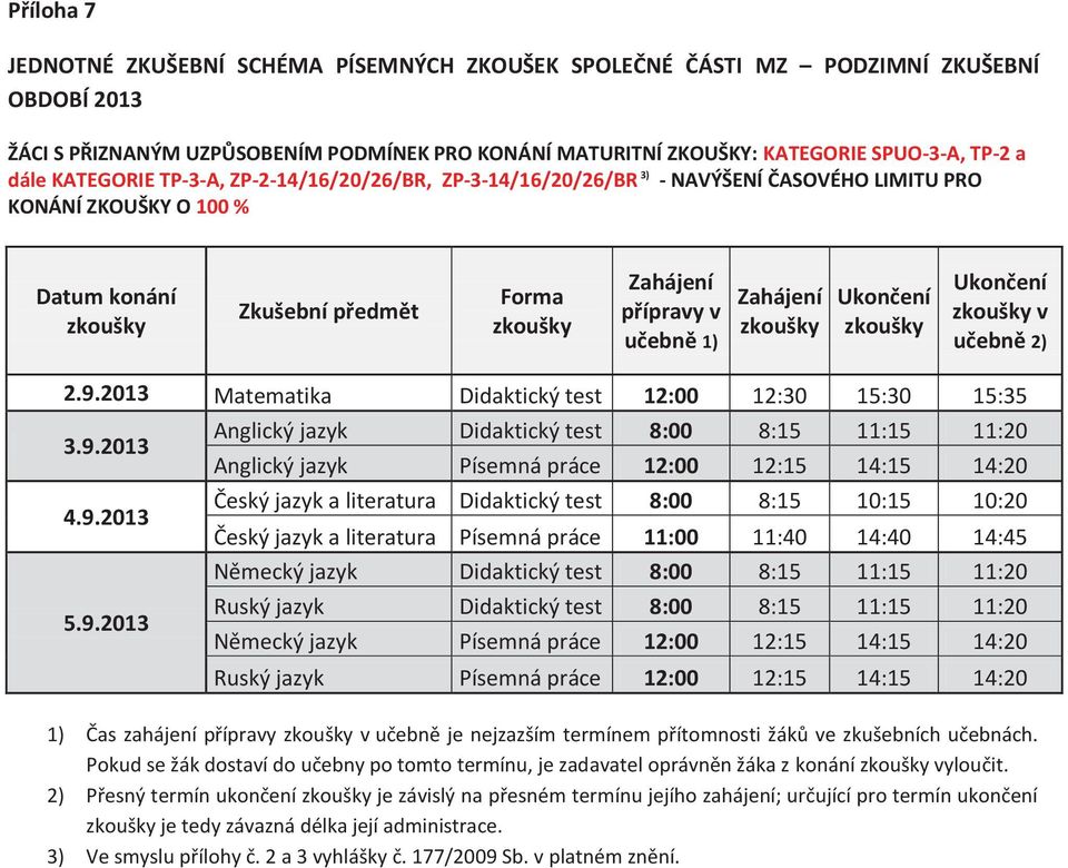 2013 Matematika Didaktický test 12:00 12:30 15:30 15:35 5.9.