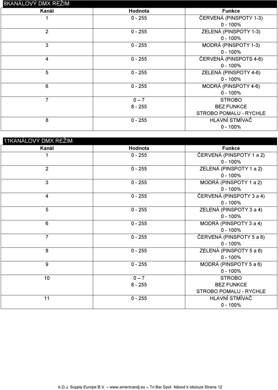 (PINSPOTY 1 a 2) 3 0-255 MODRÁ (PINSPOTY 1 a 2) 4 0-255 ČERVENÁ (PINSPOTY 3 a 4) 5 0-255 ZELENÁ (PINSPOTY 3 a 4) 6 0-255 MODRÁ (PINSPOTY 3 a 4) 7 0-255 ČERVENÁ (PINSPOTY 5 a 6) 8 0-255 ZELENÁ