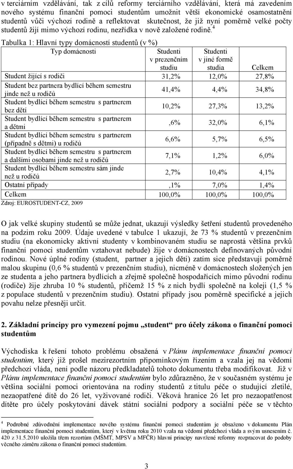 4 Tabulka 1: Hlavní typy domácností studentů (v %) Typ domácnosti Studenti v prezenčním Studenti v jiné formě studiu studia Celkem Student žijící s rodiči 31,2% 12,0% 27,8% Student bez partnera