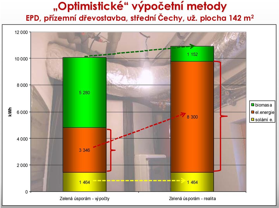 plocha 142 m 2 10 000 1 152 8 000 5 280 biomas a kwh 6 000 8 300