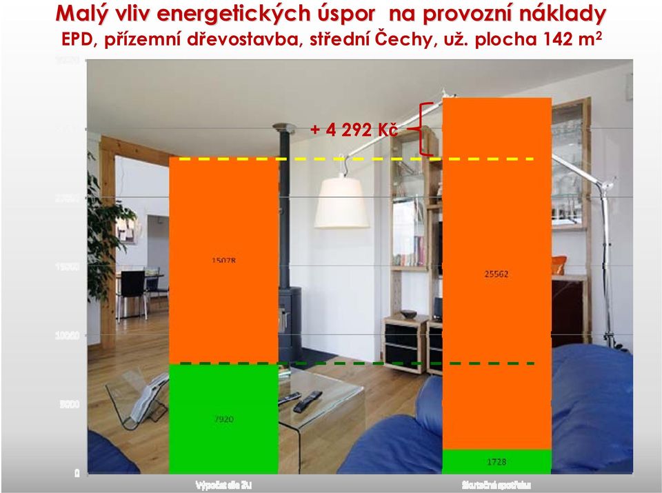 přízemní dřevostavba, střední