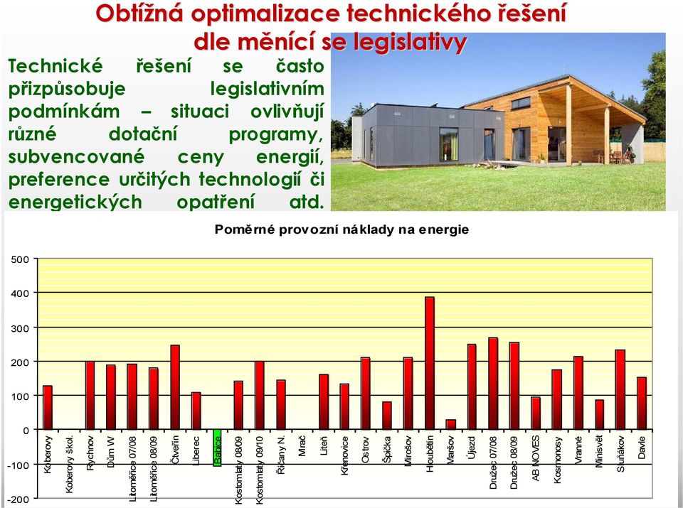 Poměrné provozní náklady na energie 500 400 300 200 100 Koberovy Koberovy škol.