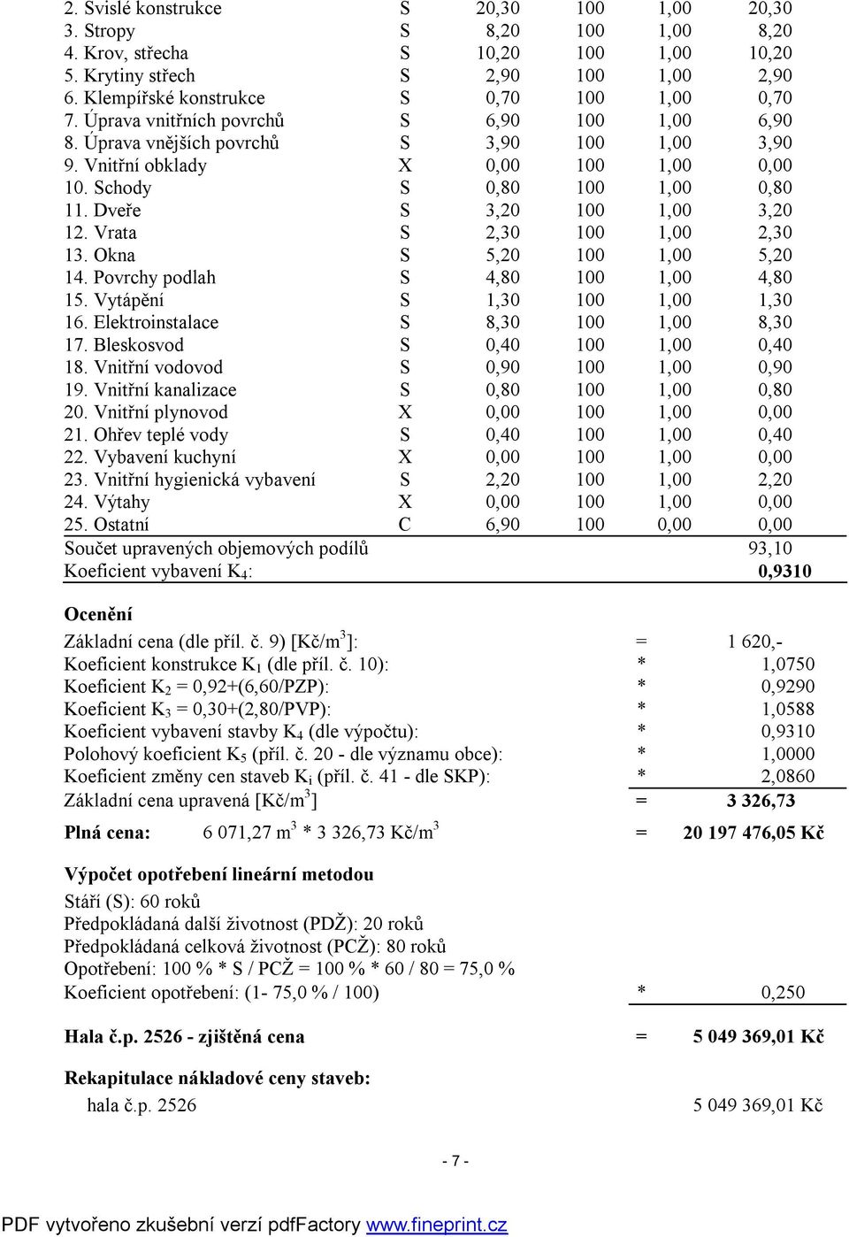 Schody S 0,80 100 1,00 0,80 11. Dveře S 3,20 100 1,00 3,20 12. Vrata S 2,30 100 1,00 2,30 13. Okna S 5,20 100 1,00 5,20 14. Povrchy podlah S 4,80 100 1,00 4,80 15. Vytápění S 1,30 100 1,00 1,30 16.