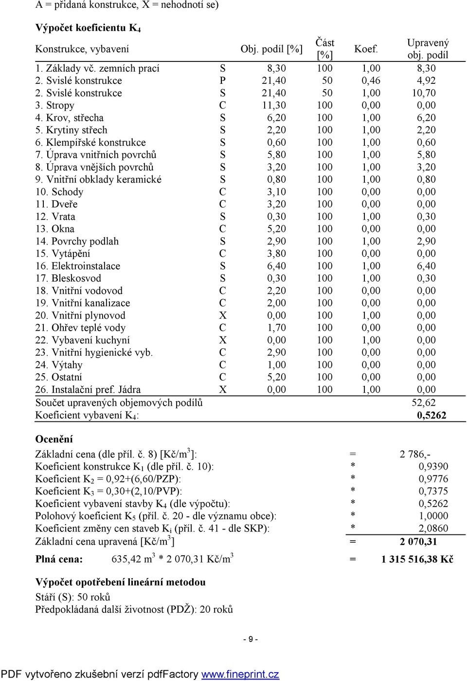 Klempířské konstrukce S 0,60 100 1,00 0,60 7. Úprava vnitřních povrchů S 5,80 100 1,00 5,80 8. Úprava vnějších povrchů S 3,20 100 1,00 3,20 9. Vnitřní obklady keramické S 0,80 100 1,00 0,80 10.