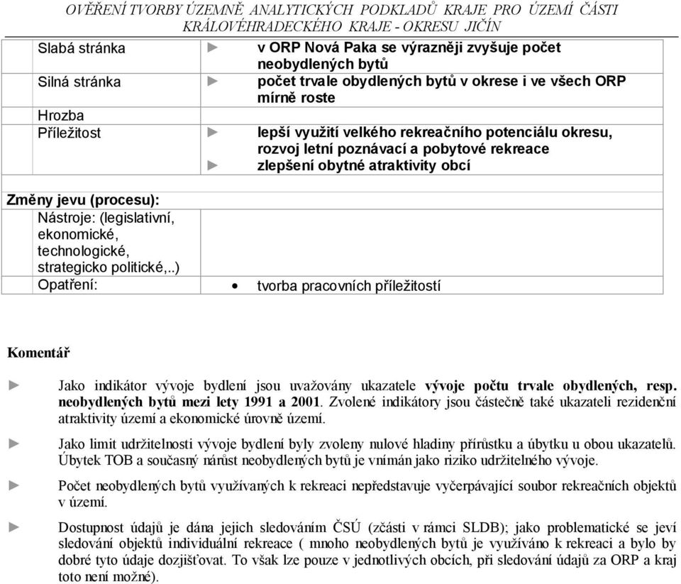 politické,..) Opatření: tvorba pracovních příležitostí Komentář Jako indikátor vývoje bydlení jsou uvažovány ukazatele vývoje počtu trvale obydlených, resp. neobydlených bytů mezi lety 1991 a 2001.