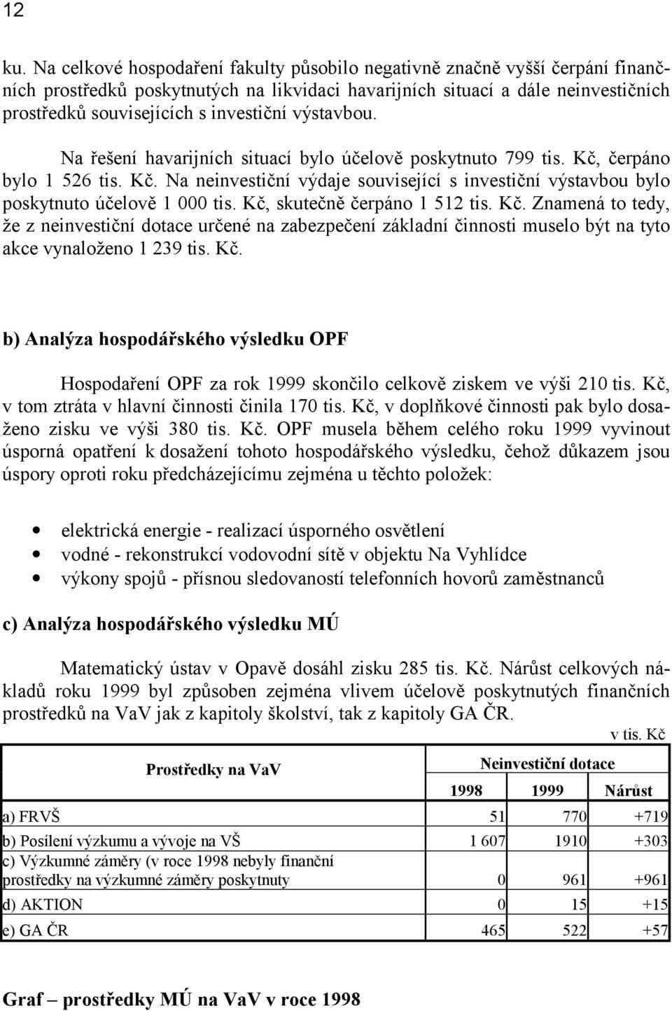 výstavbou. Na řešení havarijních situací bylo účelově poskytnuto 799 tis. Kč, čerpáno bylo 1 526 tis. Kč. Na neinvestiční výdaje související s investiční výstavbou bylo poskytnuto účelově 1 000 tis.