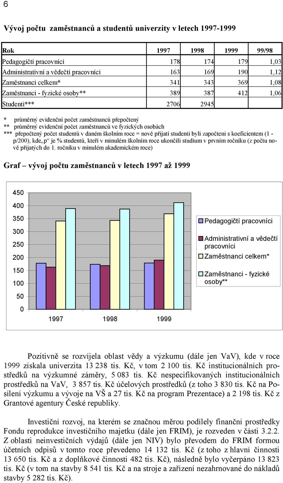 osobách *** přepočtený počet studentů v daném školním roce = nově přijatí studenti byli započteni s koeficientem (1 - p/200), kde p je % studentů, kteří v minulém školním roce ukončili studium v