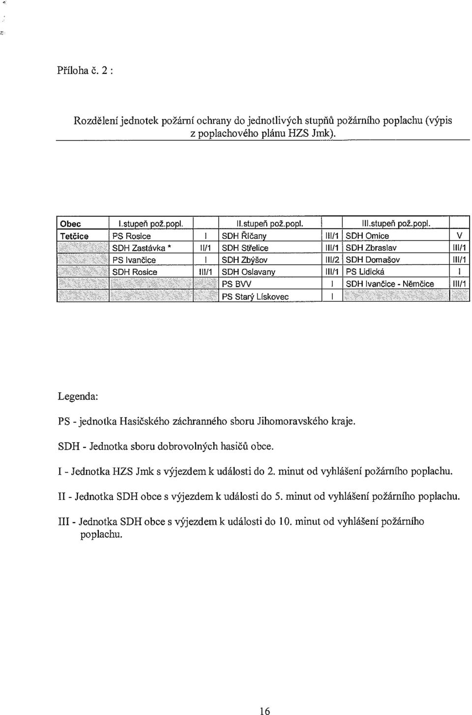 Osiavany III/l PS Lidická PS BW SOH Ivančice - Něrnčice III/l PS Starý Lískovec Legenda: PS - jednotka Hasičského záchranného sboru Jihomoravského kraje. 5DB - Jednotka sboru dobrovolných hasičů obce.