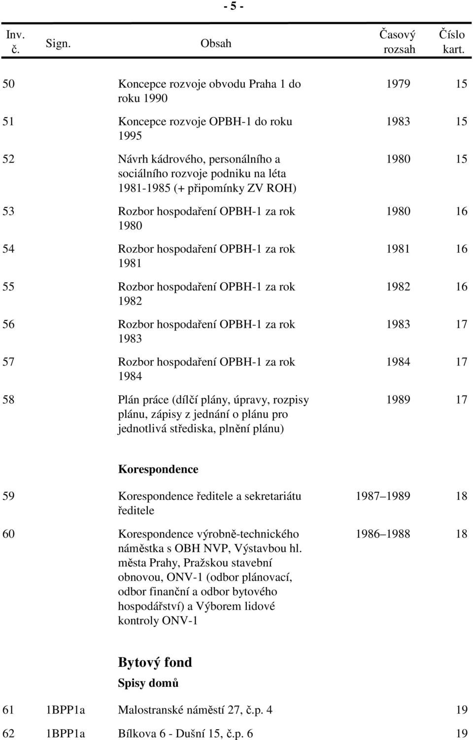 rok 1983 17 1983 57 Rozbor hospodaření OPBH-1 za rok 1984 17 1984 58 Plán práce (dílčí plány, úpravy, rozpisy 1989 17 plánu, zápisy z jednání o plánu pro jednotlivá střediska, plnění plánu)