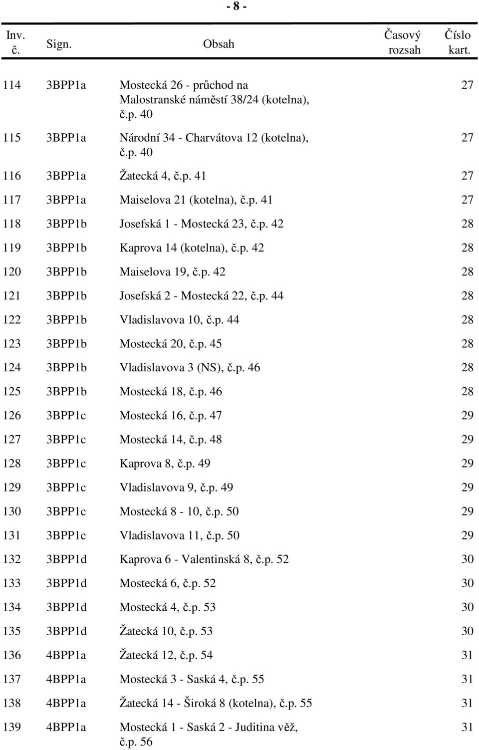 42 28 121 3BPP1b Josefská 2 - Mostecká 22, p. 44 28 122 3BPP1b Vladislavova 10, p. 44 28 123 3BPP1b Mostecká 20, p. 45 28 124 3BPP1b Vladislavova 3 (NS), p. 46 28 125 3BPP1b Mostecká 18, p.