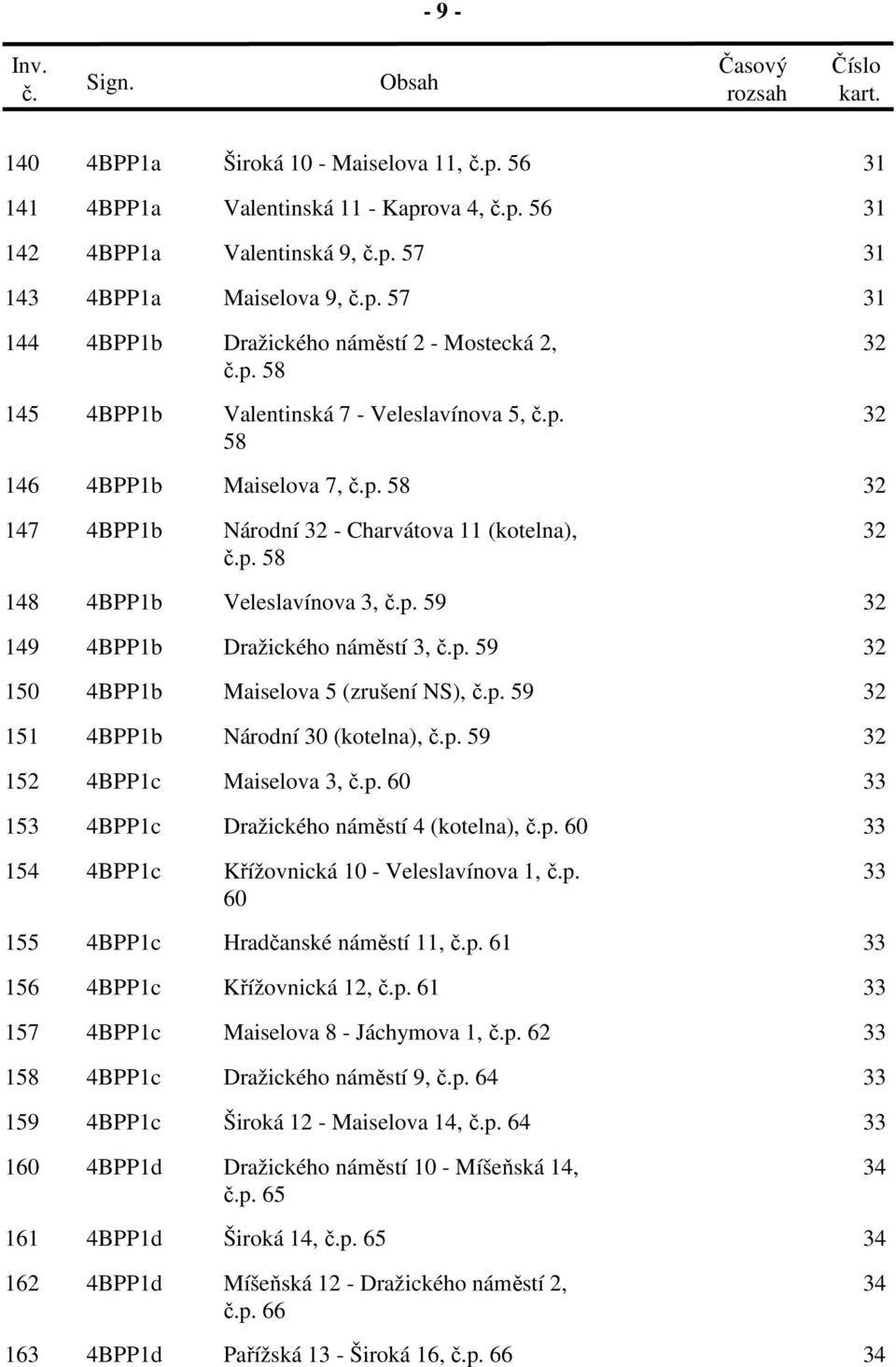 58 32 147 4BPP1b Národní 32 - Charvátova 11 (kotelna), 32 p. 58 148 4BPP1b Veleslavínova 3, p. 59 32 149 4BPP1b Dražického náměstí 3, p. 59 32 150 4BPP1b Maiselova 5 (zrušení NS), p.