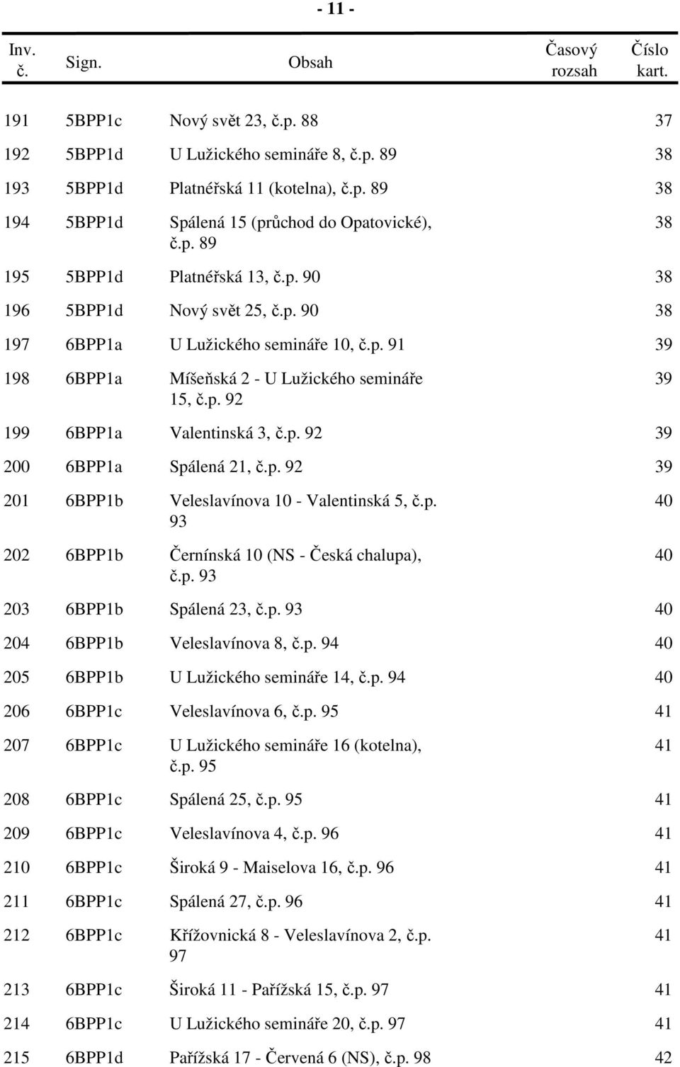 92 199 6BPP1a Valentinská 3, p. 92 39 200 6BPP1a Spálená 21, p. 92 39 201 6BPP1b Veleslavínova 10 - Valentinská 5, p. 40 93 202 6BPP1b Černínská 10 (NS - Česká chalupa), 40 p.