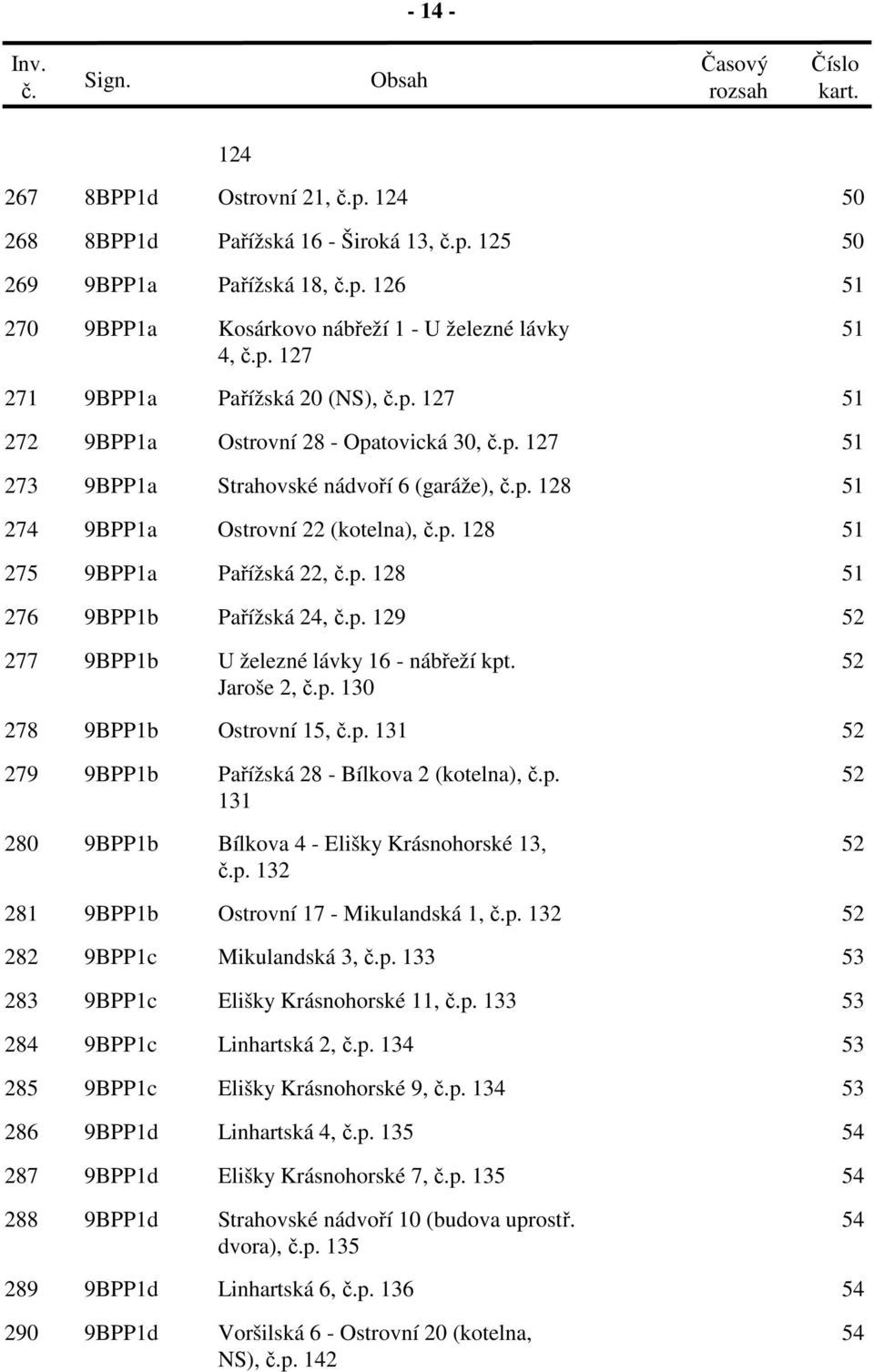 128 51 275 9BPP1a Pařížská 22, p. 128 51 276 9BPP1b Pařížská 24, p. 129 52 277 9BPP1b U železné lávky 16 - nábřeží kpt. 52 Jaroše 2, p. 130 278 9BPP1b Ostrovní 15, p.