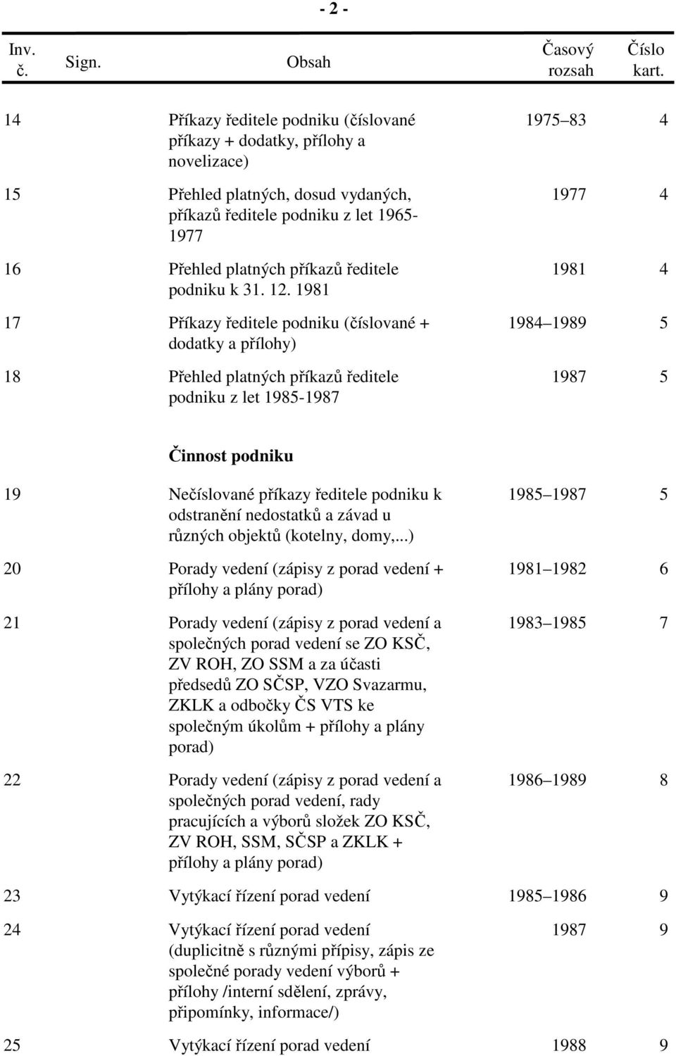 1981 17 Příkazy ředitele podniku (číslované + 1984 1989 5 dodatky a přílohy) 18 Přehled platných příkazů ředitele 1987 5 podniku z let 1985-1987 Činnost podniku 19 Nečíslované příkazy ředitele