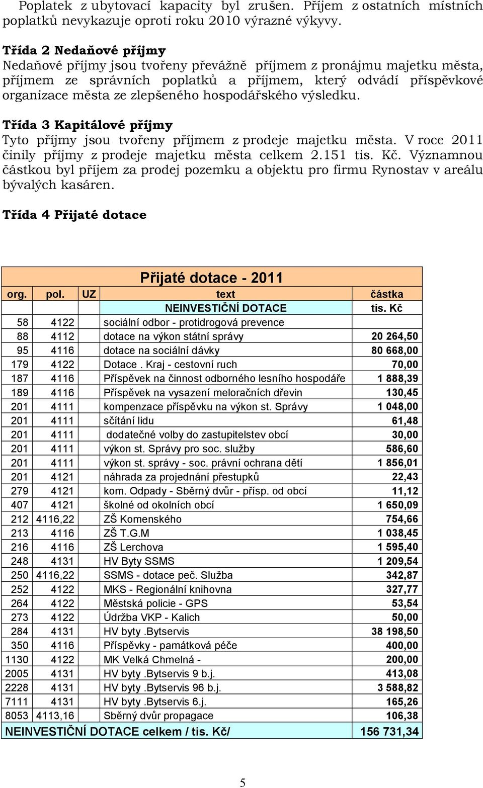 hospodářského výsledku. Třída 3 Kapitálové příjmy Tyto příjmy jsou tvořeny příjmem z prodeje majetku města. V roce 2011 činily příjmy z prodeje majetku města celkem 2.151 tis. Kč.