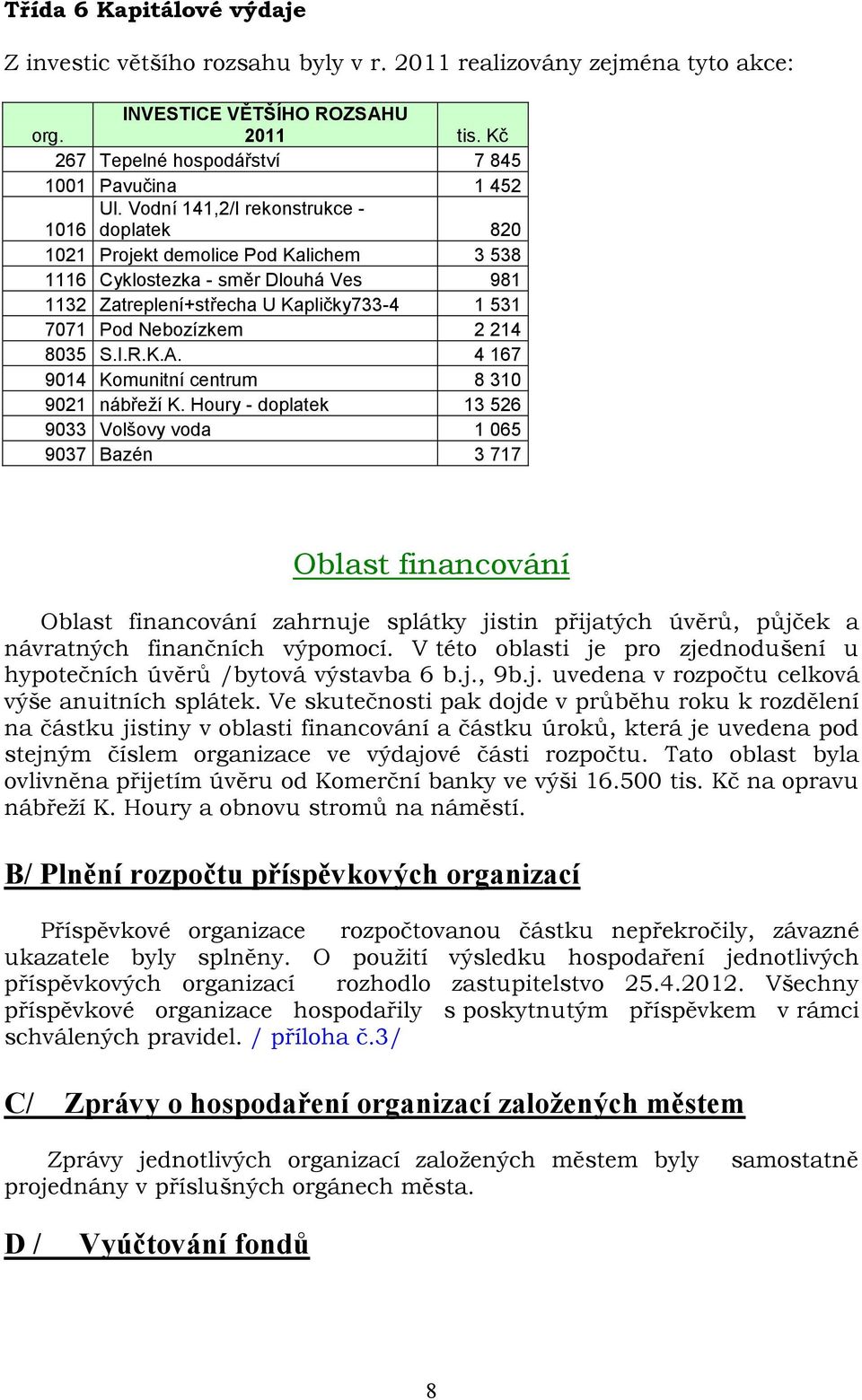 8035 S.I.R.K.A. 4 167 9014 Komunitní centrum 8 310 9021 nábřeží K.