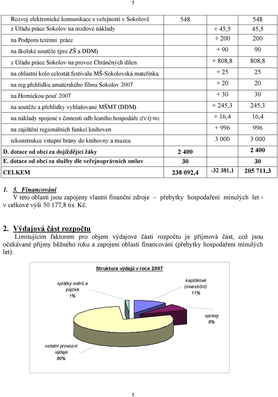 přehlídku amatérského filmu Sokolov 2007 + 20 20 na Hornickou pouť 2007 + 30 30 na soutěže a přehlídky vyhlašované MŠMT (DDM) + 245,3 245,3 na náklady spojené s činností odb.lesního hospodáře (IV.