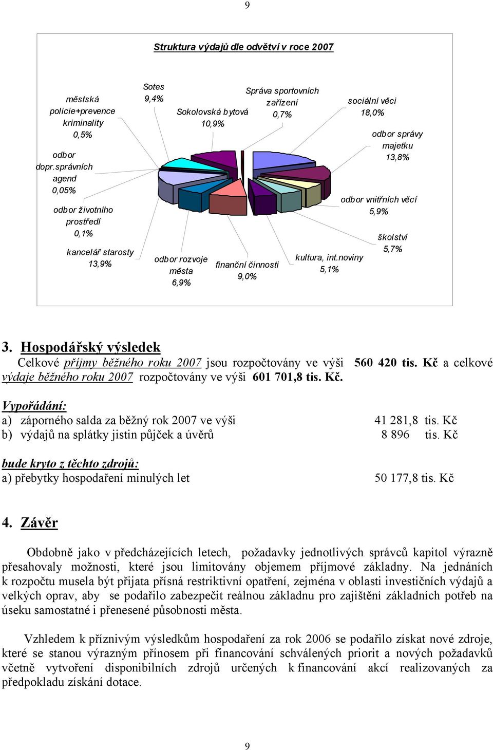 kultura, int.noviny 5,1% sociální věci 18,0% odbor správy majetku 13,8% odbor vnitřních věcí 5,9% školství 5,7% 3.