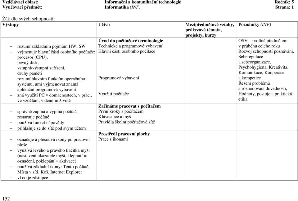 domácnostech, v práci, ve vzdělání, v denním životě správně zapíná a vypíná počítač, restartuje počítač používá funkcí nápovědy přihlašuje se do sítě pod svým účtem označuje a přesouvá ikony po