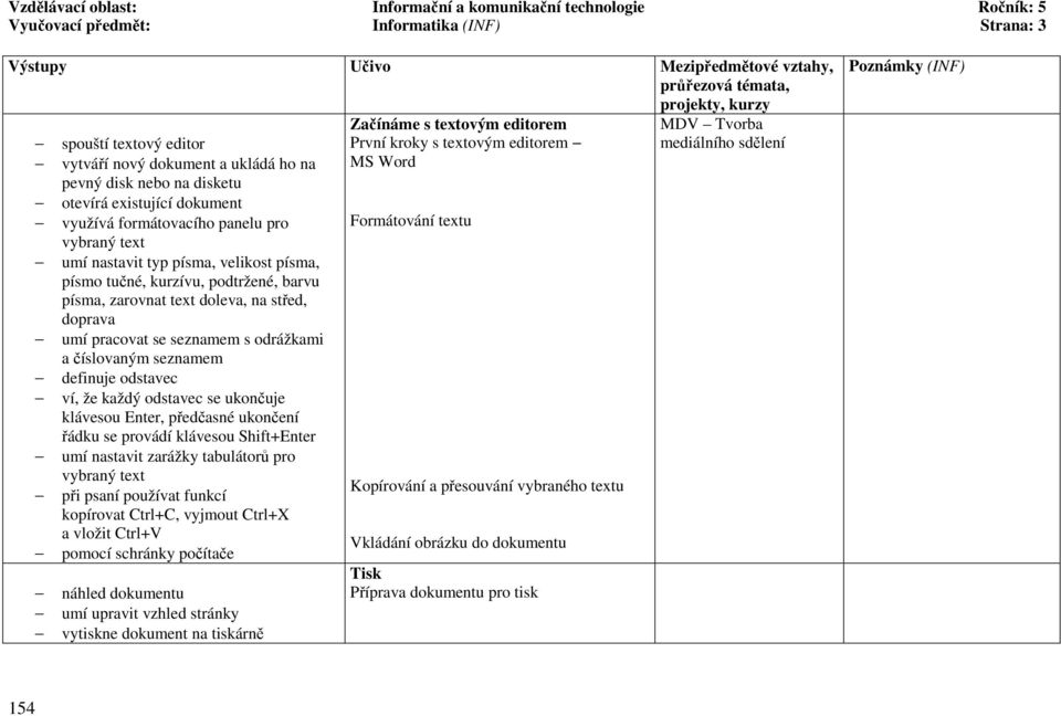 umí pracovat se seznamem s odrážkami a číslovaným seznamem definuje odstavec ví, že každý odstavec se ukončuje klávesou Enter, předčasné ukončení řádku se provádí klávesou Shift+Enter umí nastavit