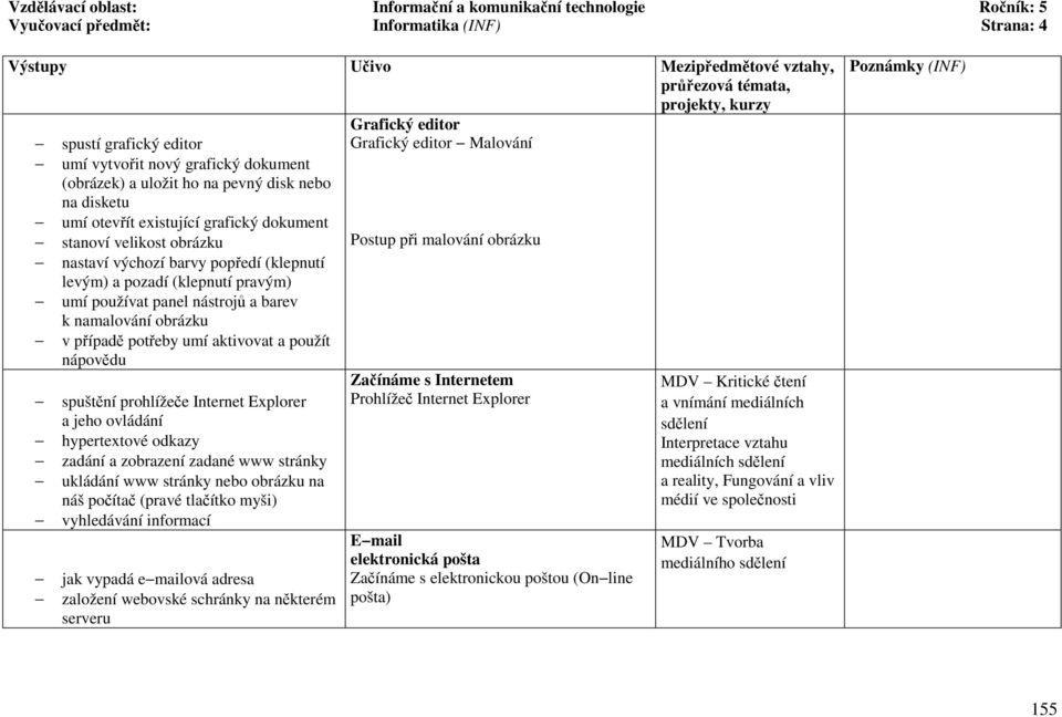 (klepnutí levým) a pozadí (klepnutí pravým) umí používat panel nástrojů a barev k namalování obrázku v případě potřeby umí aktivovat a použít nápovědu spuštění prohlížeče Internet Explorer a jeho