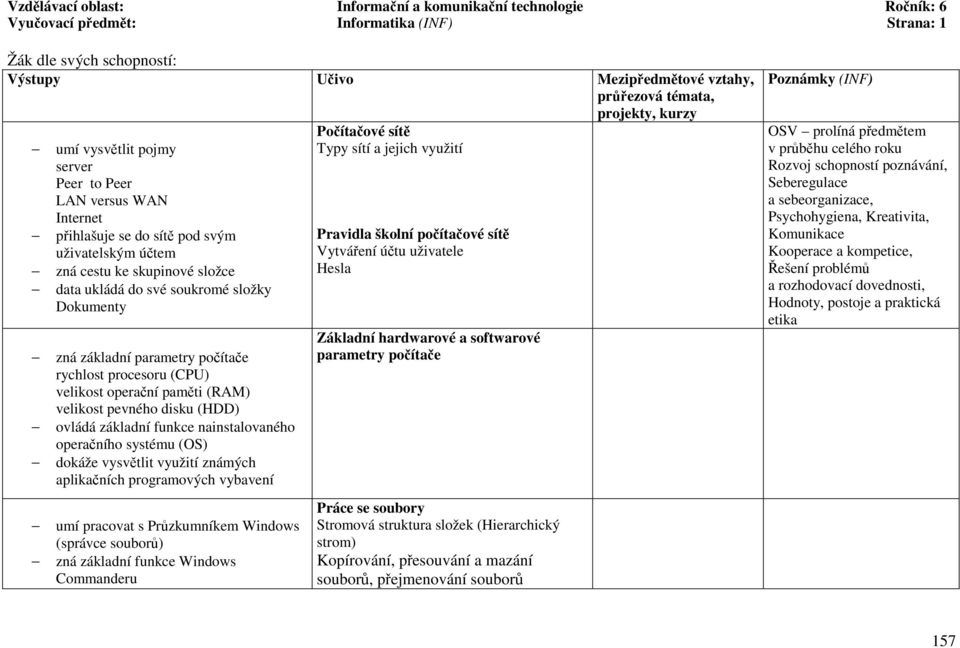 operační paměti (RAM) velikost pevného disku (HDD) ovládá základní funkce nainstalovaného operačního systému (OS) dokáže vysvětlit využití známých aplikačních programových vybavení umí pracovat s