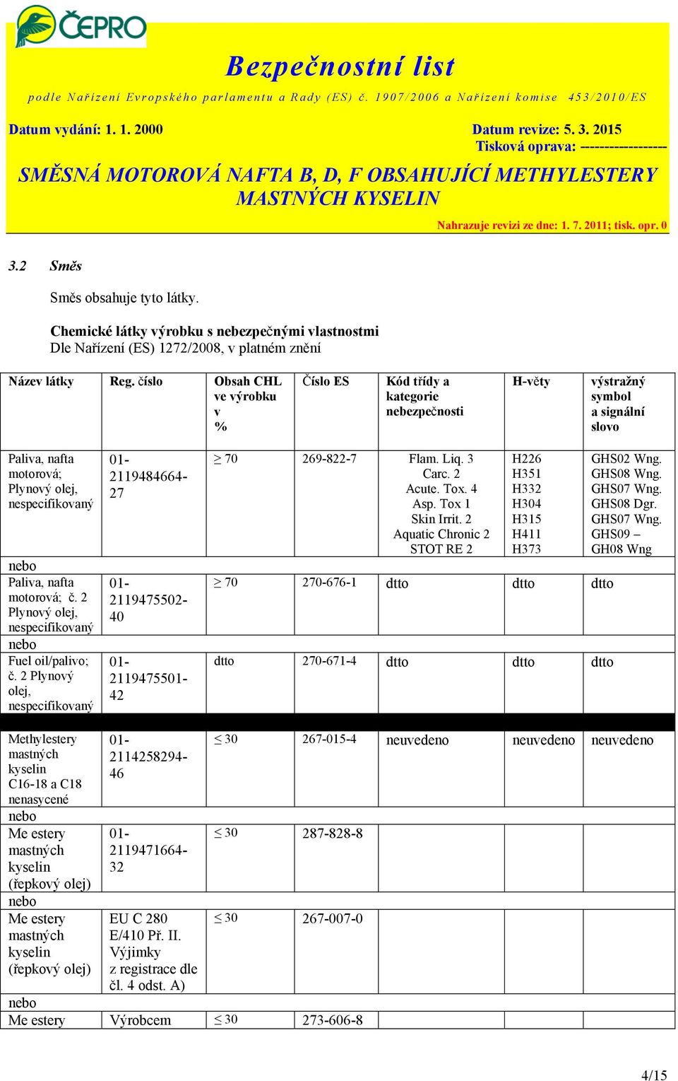 č. 2 Plynový olej, nespecifikovaný nebo Fuel oil/palivo; č. 2 Plynový olej, nespecifikovaný 01-2119484664- 27 01-2119475502- 40 01-2119475501- 42 70 269-822-7 Flam. Liq. 3 Carc. 2 Acute. Tox. 4 Asp.