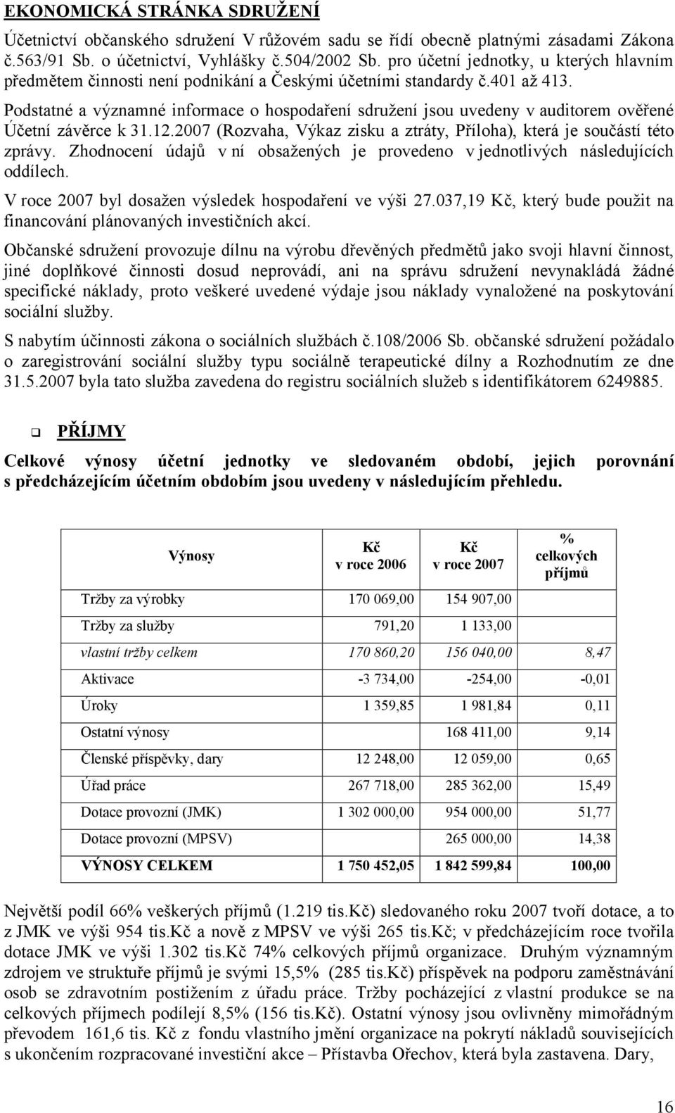 Podstatné a významné informace o hospodaření sdružení jsou uvedeny v auditorem ověřené Účetní závěrce k 31.12.2007 (Rozvaha, Výkaz zisku a ztráty, Příloha), která je součástí této zprávy.