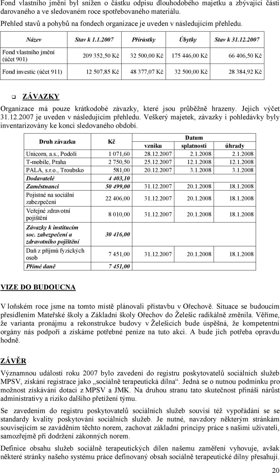 2007 Fond vlastního jmění (účet 901) 209 352,50 Kč 32 500,00 Kč 175 446,00 Kč 66 406,50 Kč Fond investic (účet 911) 12 507,85 Kč 48 377,07 Kč 32 500,00 Kč 28 384,92 Kč ZÁVAZKY Organizace má pouze