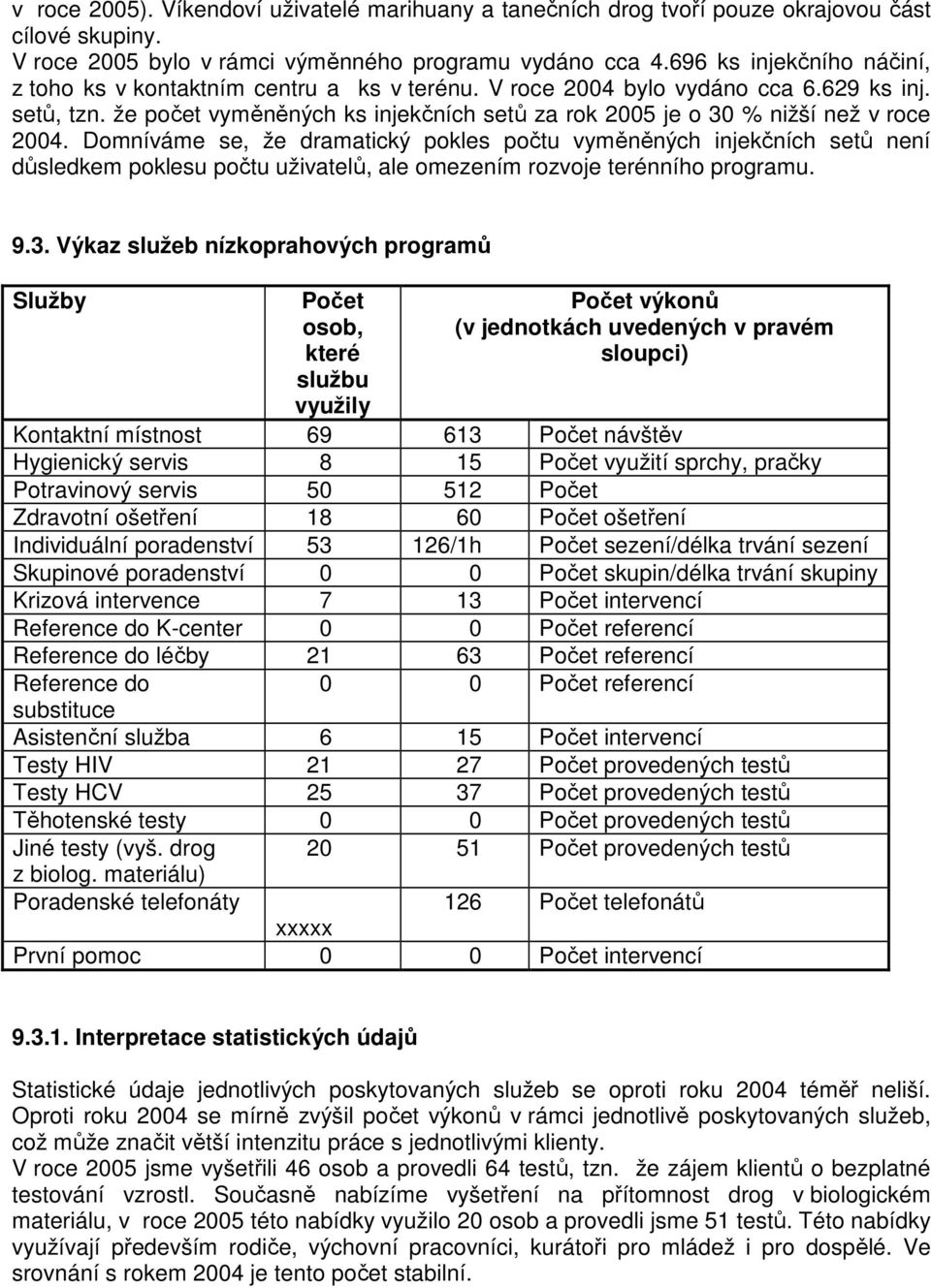 že počet vyměněných ks injekčních setů za rok 2005 je o 30 % nižší než v roce 2004.