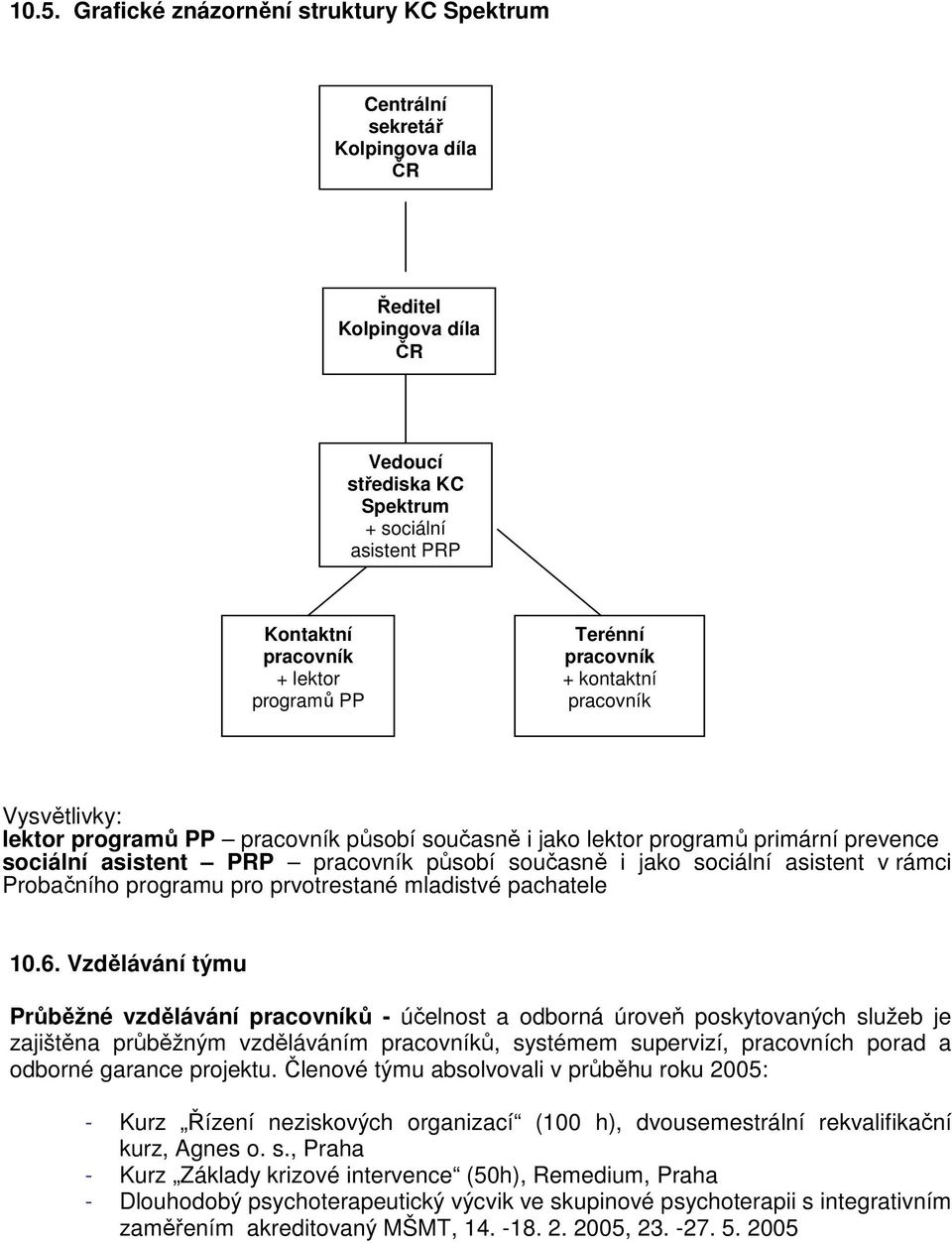 i jako sociální asistent v rámci Probačního programu pro prvotrestané mladistvé pachatele 10.6.