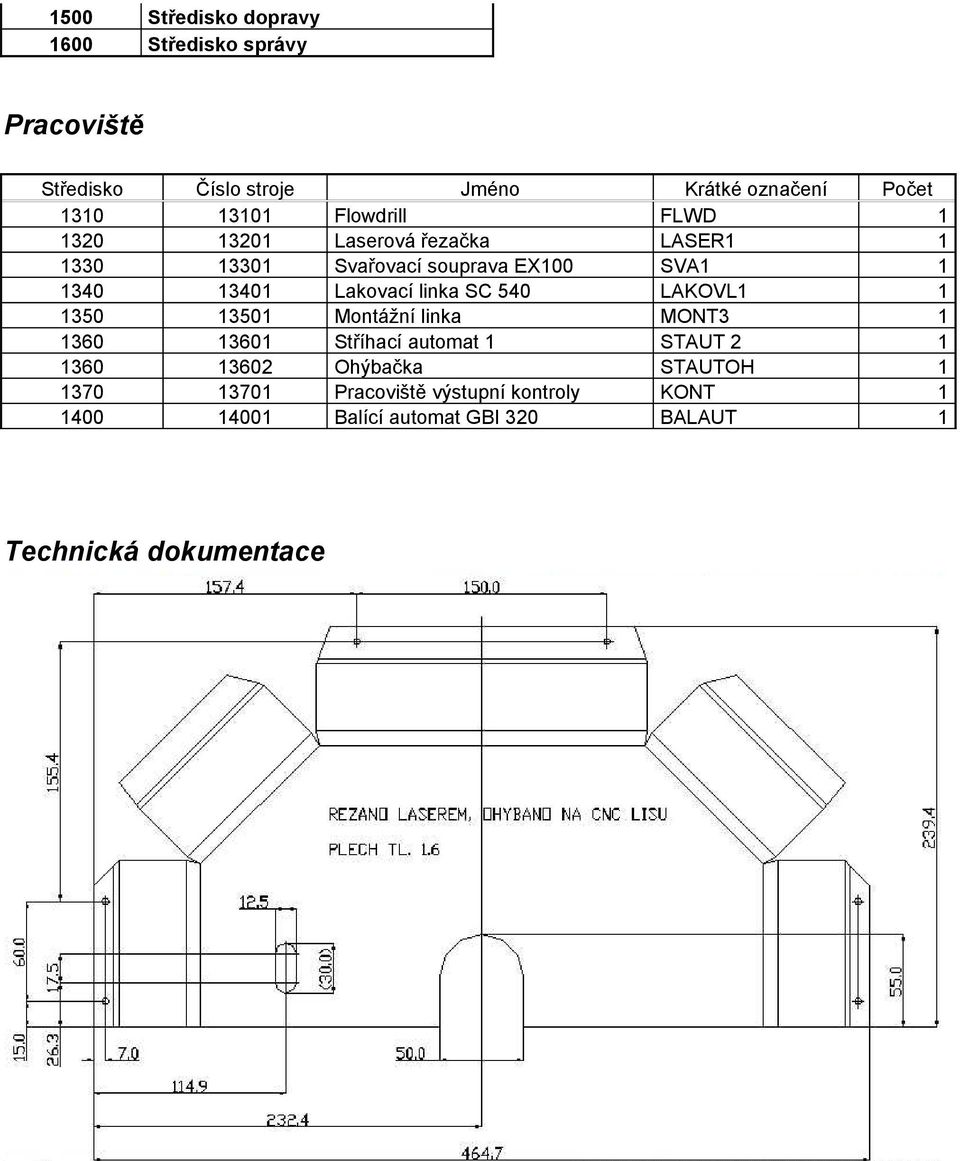 linka SC 540 LAKOVL1 1 1350 13501 Montážní linka MONT3 1 1360 13601 Stříhací automat 1 STAUT 2 1 1360 13602 Ohýbačka
