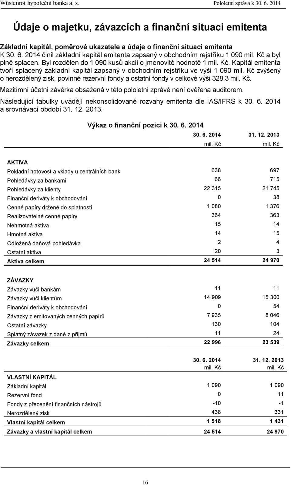 Kč zvýšený o nerozdělený zisk, povinné rezervní fondy a ostatní fondy v celkové výši 328,3 mil. Kč. Mezitímní účetní závěrka obsažená v této pololetní zprávě není ověřena auditorem.