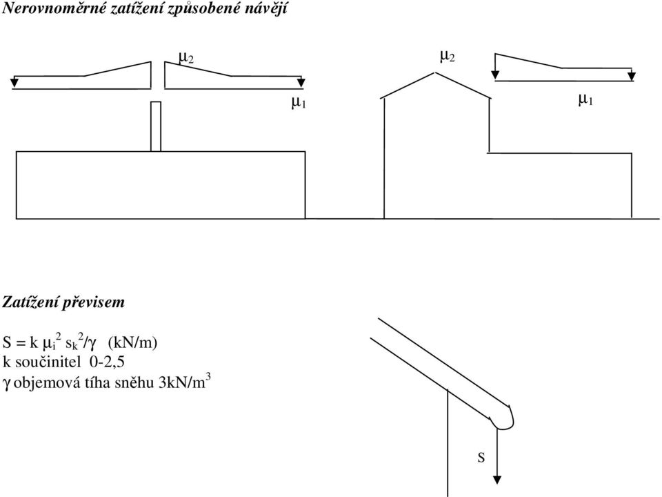 převisem S = k µ i 2 s k 2 /γ (kn/m)