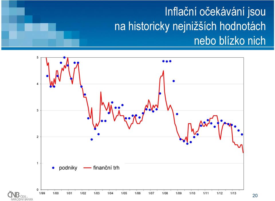 3 1 podniky finanční trh 1/99 1/ 1/1 1/