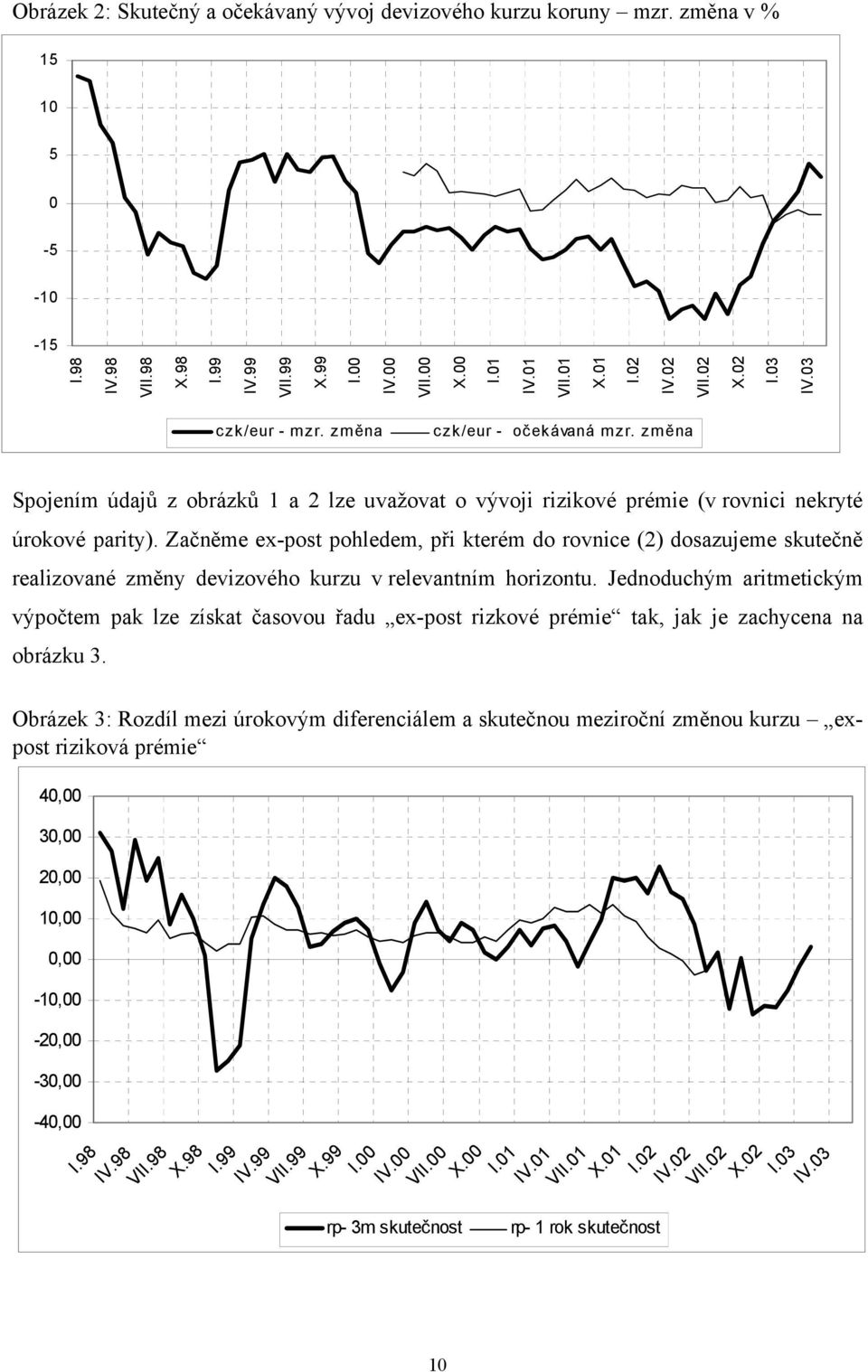 Začněme ex-pos pohledem, při kerém do rovnice (2) dosazujeme skuečně realizované změny devizového kurzu v relevanním horizonu.