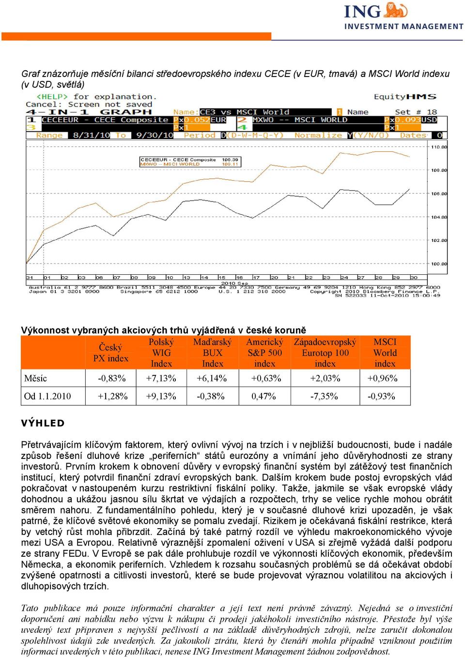 0 PX index Index Index index index MSCI World index Měsíc -0,83% +7,13