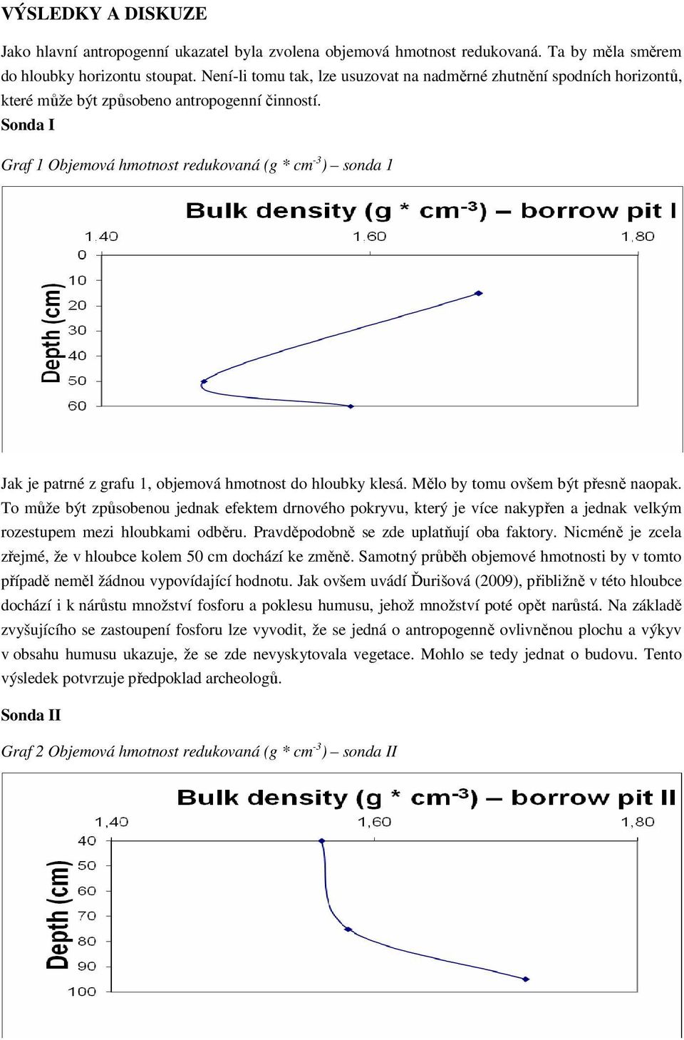 Sonda I Graf 1 Objemová hmotnost redukovaná (g * cm -3 ) sonda 1 Jak je patrné z grafu 1, objemová hmotnost do hloubky klesá. Mělo by tomu ovšem být přesně naopak.