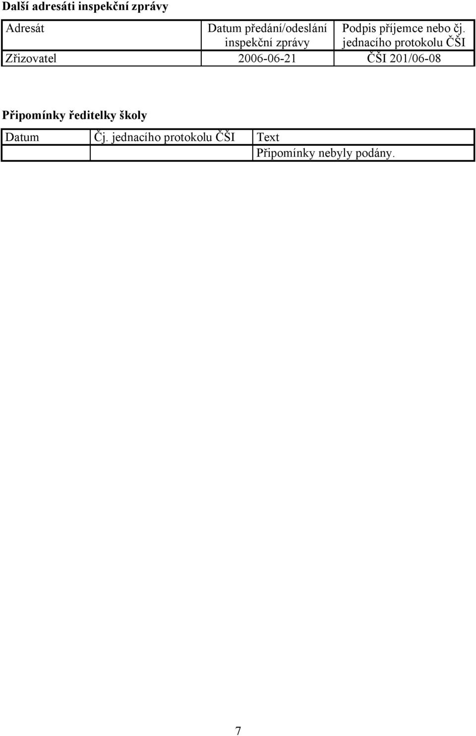 inspekční zprávy jednacího protokolu ČŠI Zřizovatel 2006-06-21