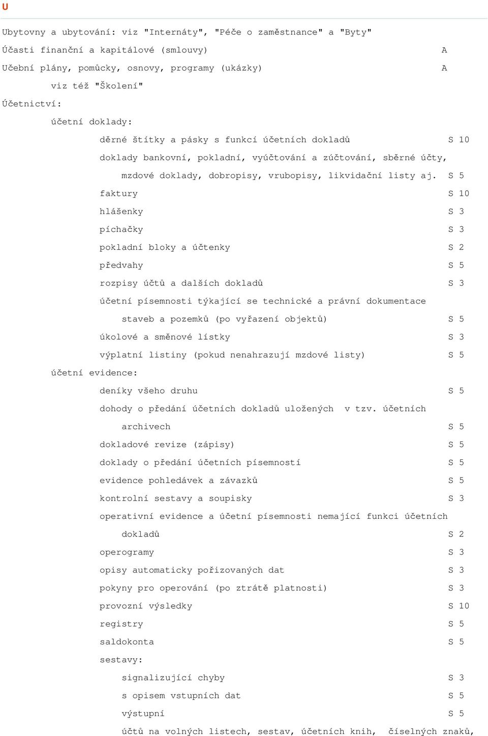 S 5 faktury S 10 hlášenky S 3 píchačky S 3 pokladní bloky a účtenky S 2 předvahy S 5 rozpisy účtů a dalších dokladů S 3 účetní písemnosti týkající se technické a právní dokumentace staveb a pozemků