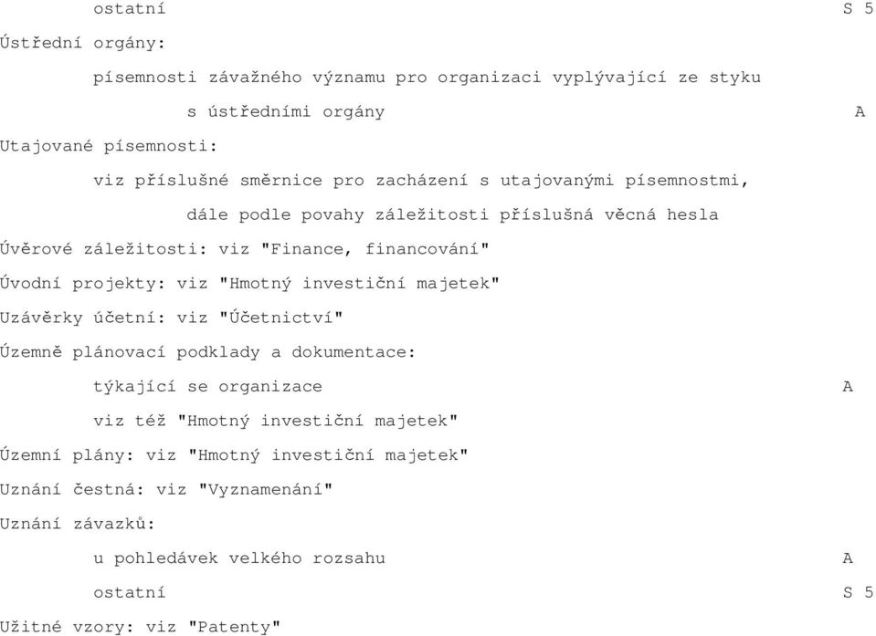 "Hmotný investiční majetek" Uzávěrky účetní: viz "Účetnictví" Územně plánovací podklady a dokumentace: týkající se organizace viz též "Hmotný investiční majetek"