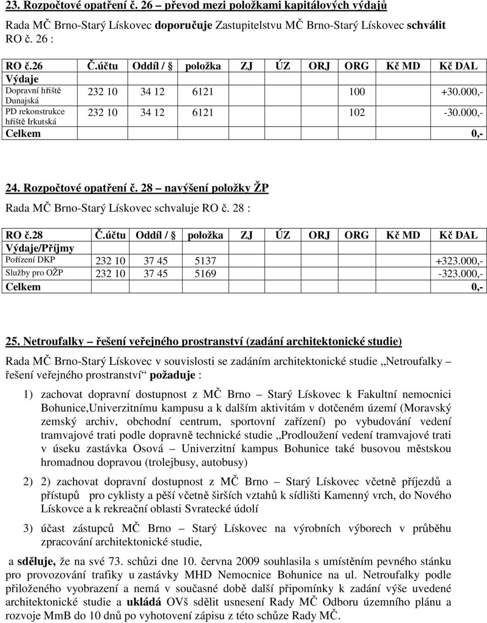 Rozpočtové opatření č. 28 navýšení položky ŽP Rada MČ Brno-Starý Lískovec schvaluje RO č. 28 : RO č.28 Č.