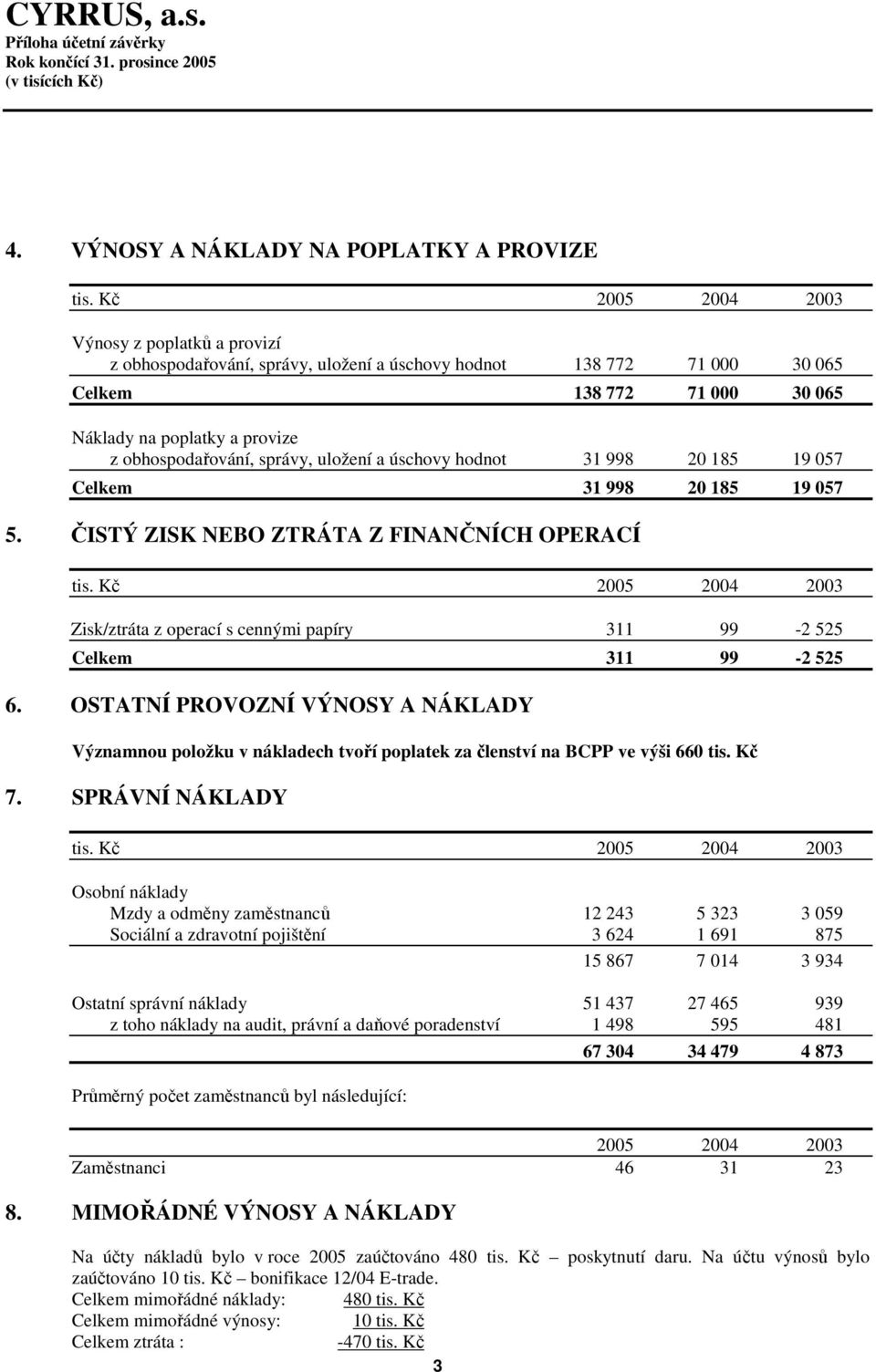 správy, uložení a úschovy hodnot 31 998 20 185 19 057 Celkem 31 998 20 185 19 057 5. ČISTÝ ZISK NEBO ZTRÁTA Z FINANČNÍCH OPERACÍ tis.